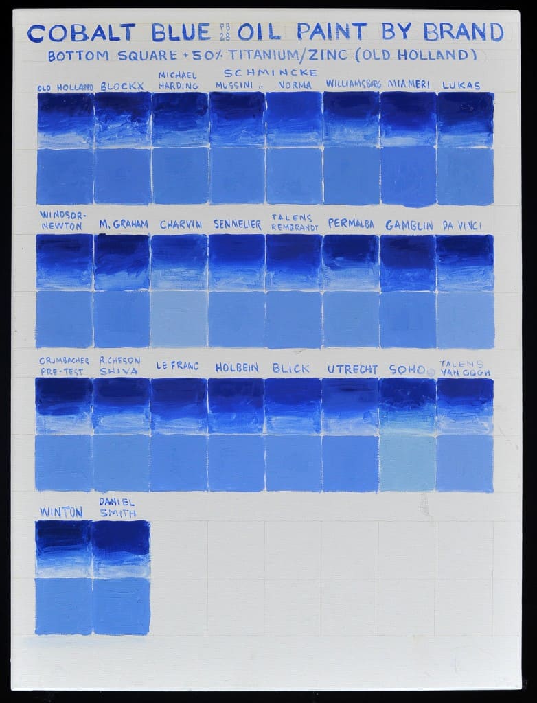 Cobalt Blue Chart